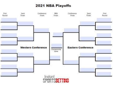 Easy to Edit and Print 2021/2022 Printable Sports Brackets ...