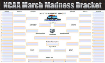 Easy to Edit and Print 2021/2022 Printable Sports Brackets in PDF format.